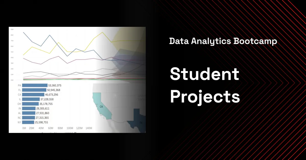 Data Analytics Student Projects