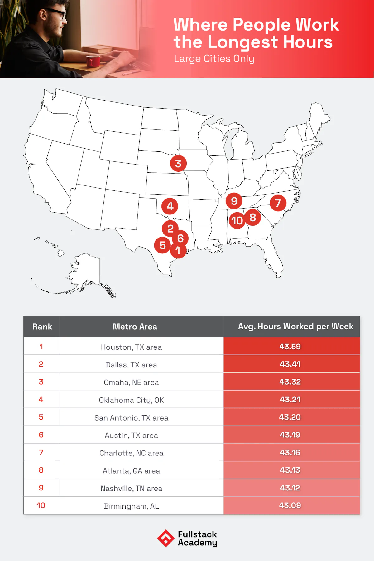 Largest metros longest hours
