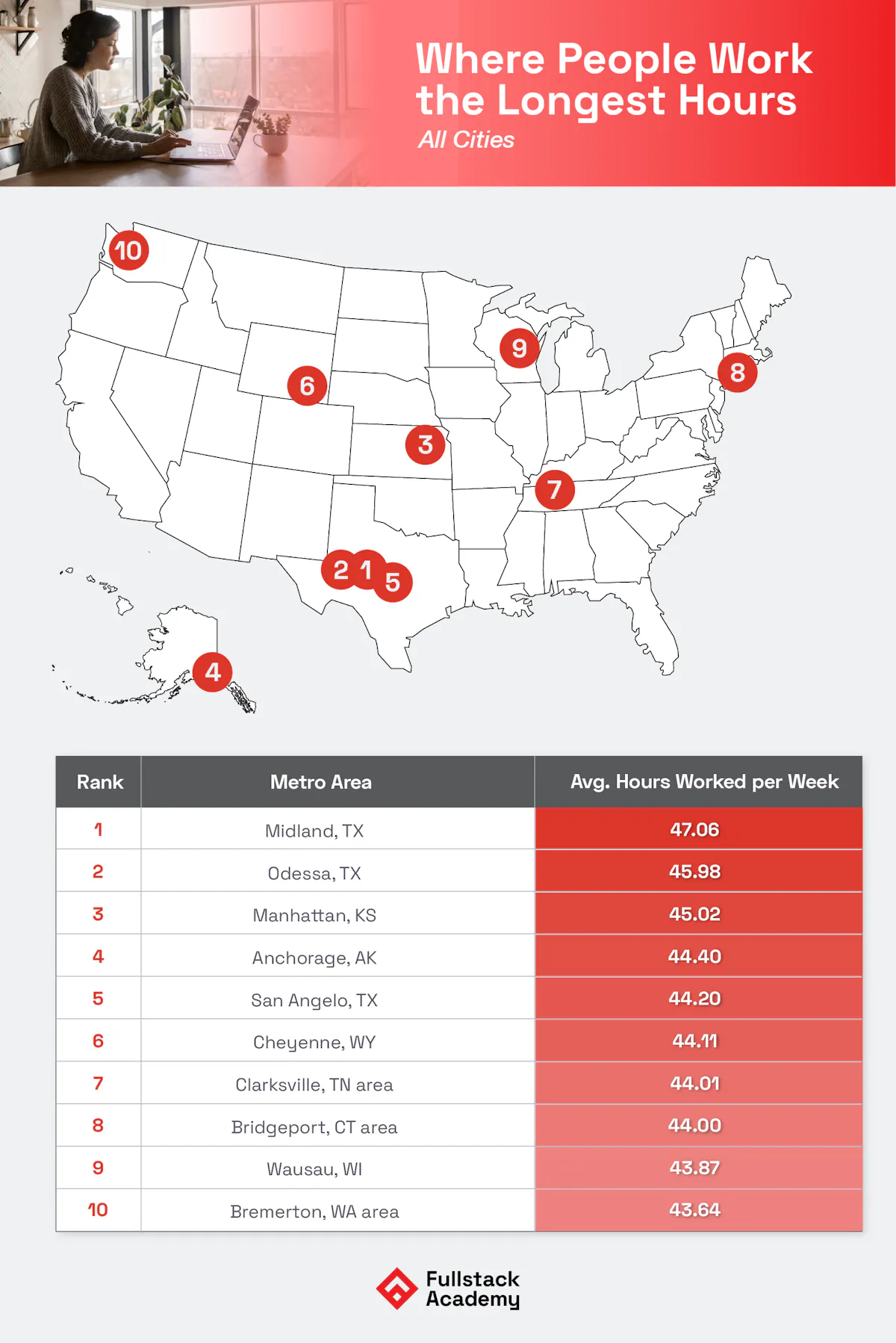 Where people work longest hours